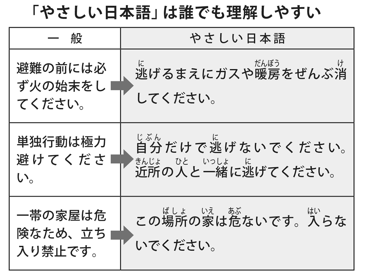 （図：アイキャッチ兼用　「やさしい日本語」は誰でも理解しやすい）